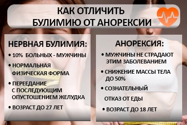 Лечение булимии в Лермонтово