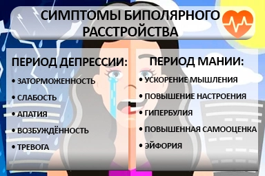 Лечение биполярного расстройства в Лермонтово