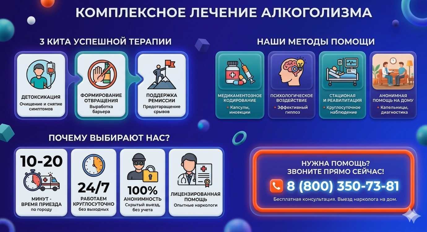 Инфографика о методах лечения алкоголизма в Лермонтово: детоксикация, кодирование и анонимная помощь на дому от клиники Похмельная служба.